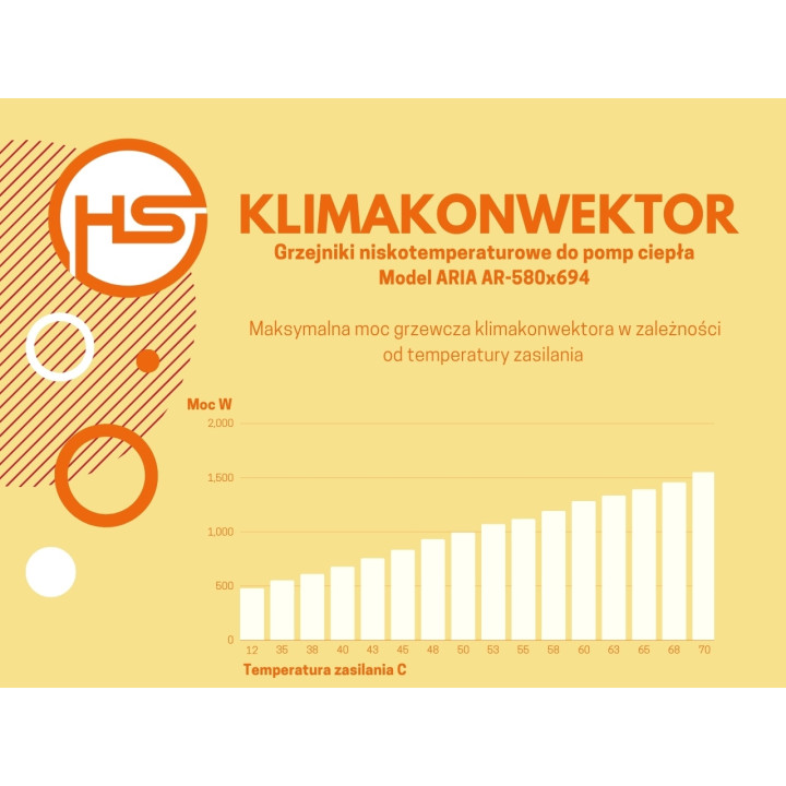 Klimakonwektor przypodłogowy Aria 580x694 biały, prawy, do pompy ciepła
