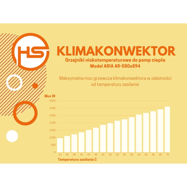 Klimakonwektor przypodłogowy Aria 580x894 biały, prawy, do pompy ciepła