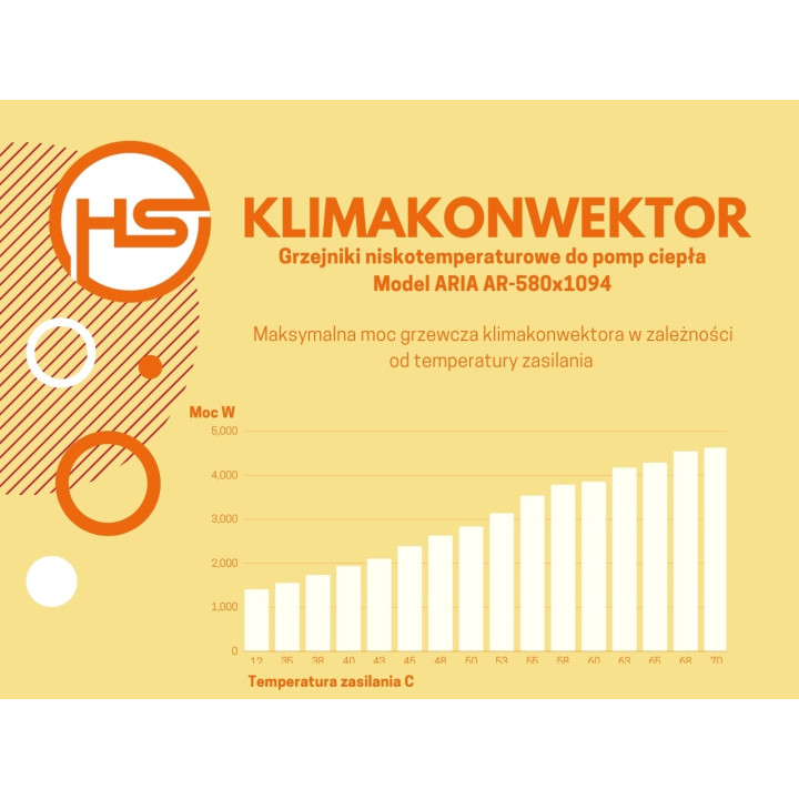 Klimakonwektor przypodłogowy Aria 580x1094 biały, prawy, do pompy ciepła