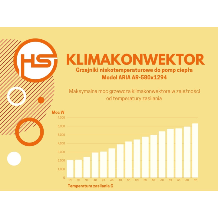Klimakonwektor przypodłogowy Aria 580x1294 czarny, prawy, do pompy ciepła